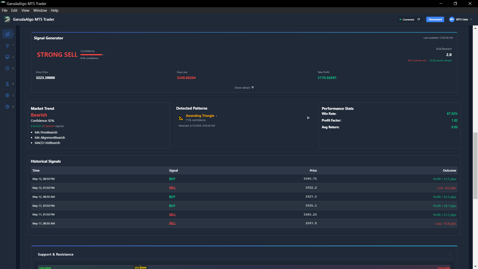 Dynamic Confidence Scoring